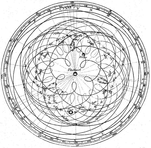 Dr Long's copy of Cassini (from Encyclopaedia Brittanica 1st Edition), black and white representation of the apparent motion of the sun and planets from the earth.