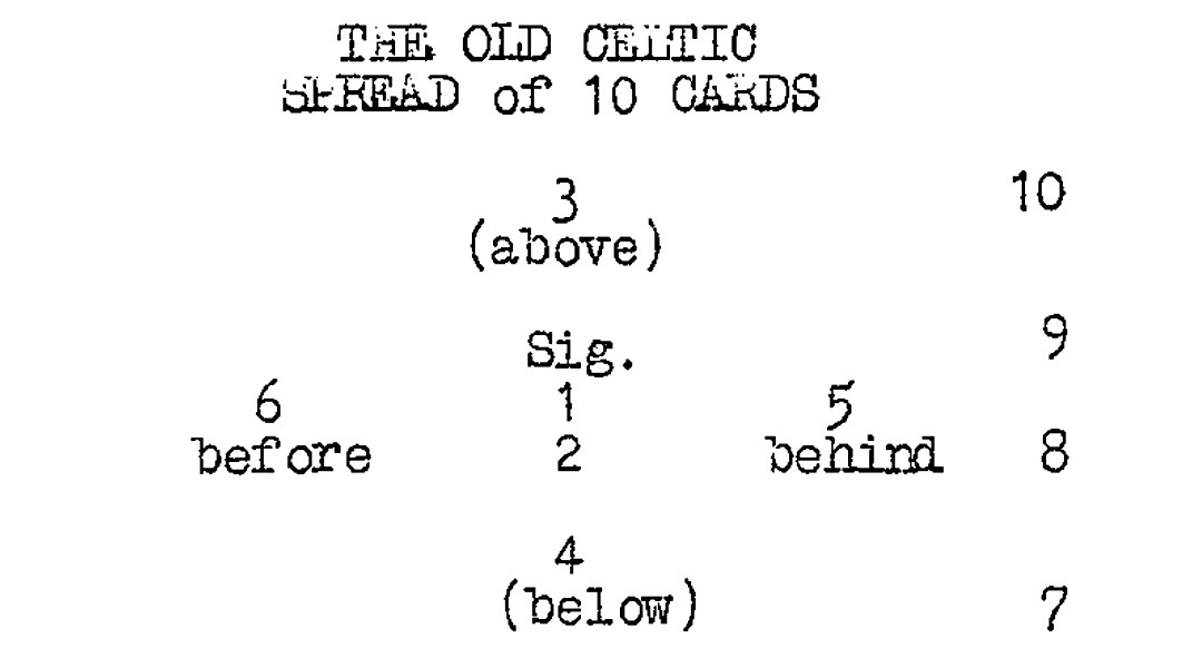 The Old Celtic Spread of Ten Cards, diagram showing position of each card.