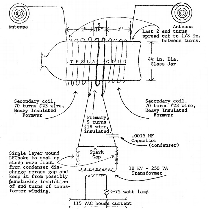 Diagram of J. Gilbert E. Wright's High-Powered Multiple Wave Oscillator