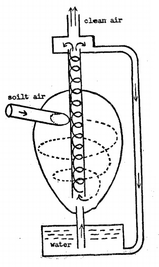 Schauberger Air Purifier.
