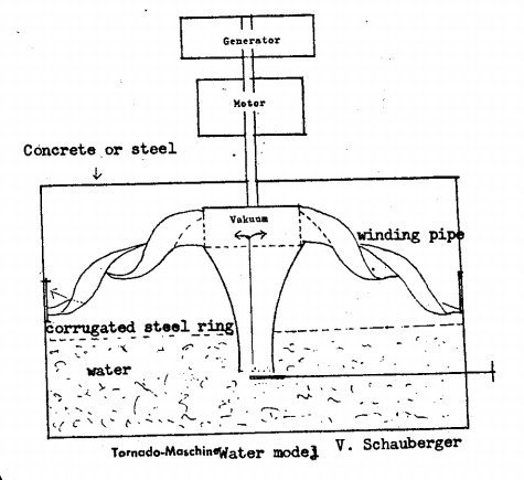 Schauberger Tornado Maschine Water model.