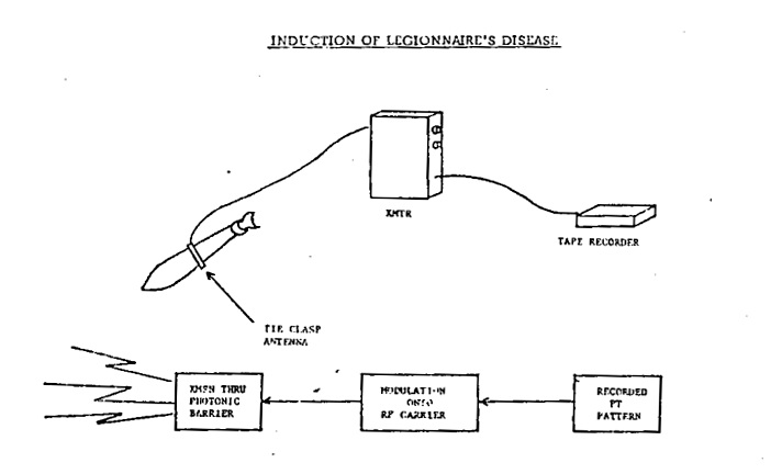 Bearden's illustration of the three main components of a Psychotronic or Radionic treatment device, with details on the induction of Legionnaires' Disease.