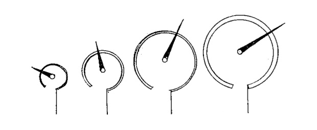 Four dials.
