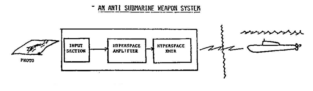 Illustration of a potential Psychotronic Anti-Submarine Weapon System.