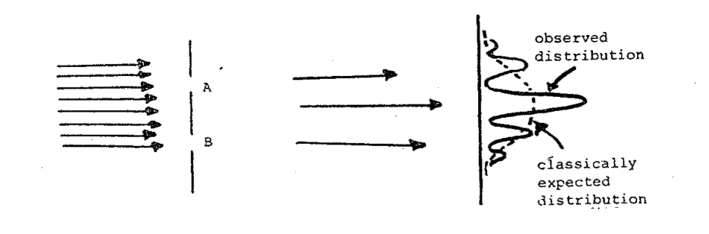 Illustrative figure of the two-slit experiment from Saxon's 'Physics'.