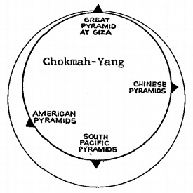 Pyramid - Chokmah-Yang