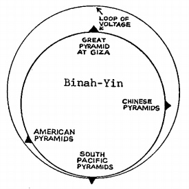 Pyramid - Binah-Yin