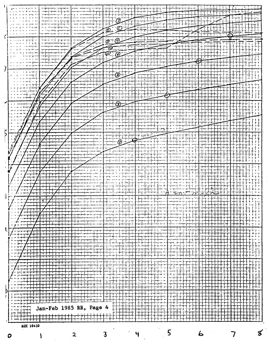 Neutricity Graph