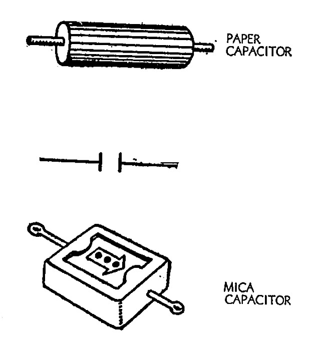 Paper Capacitor and Mica Capacitor illustrations