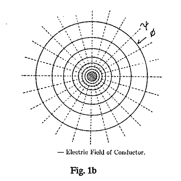 Electric Field of Conductor.