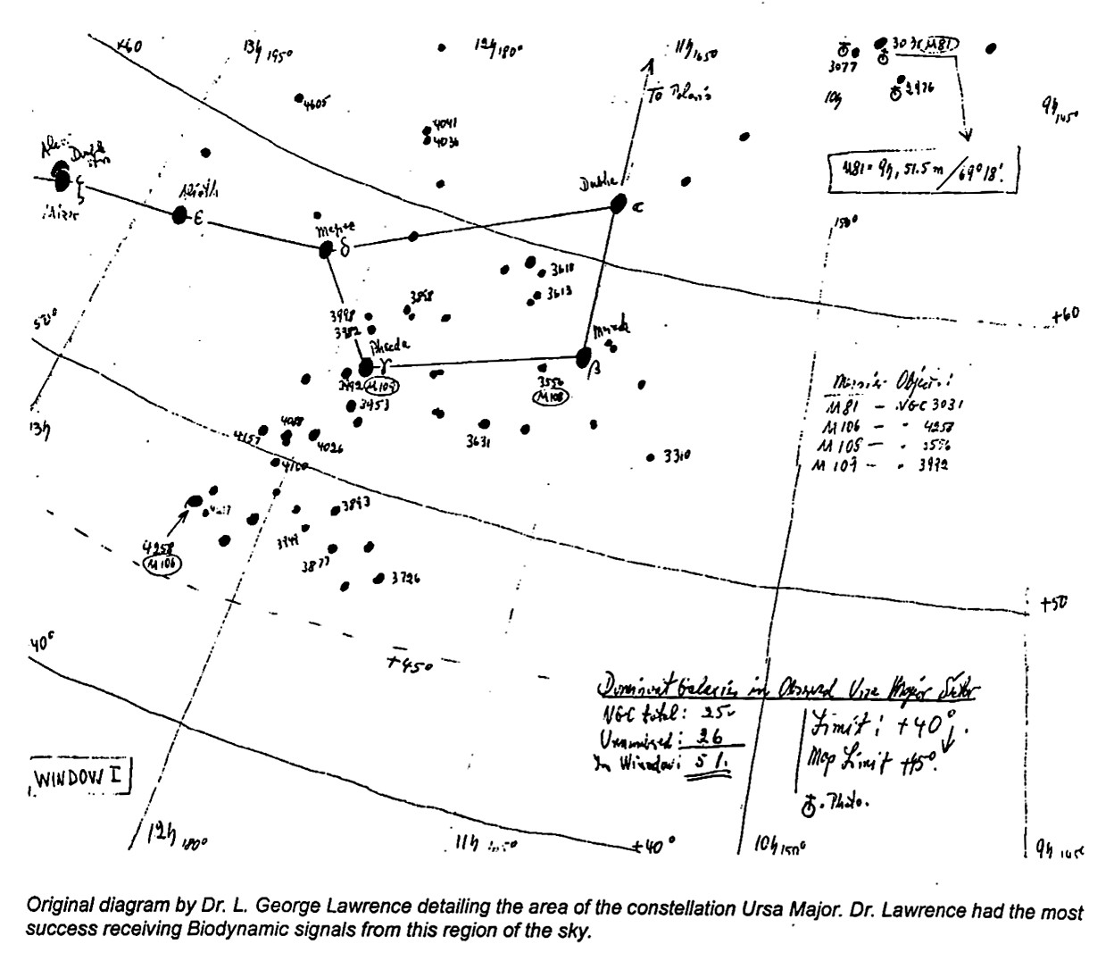 Original diagram by Dr. L. George Lawrence detailing the area of the constellation Ursa Major. Dr. Lawrence had the most success receiving Biodynamic signals from this region of the sky.