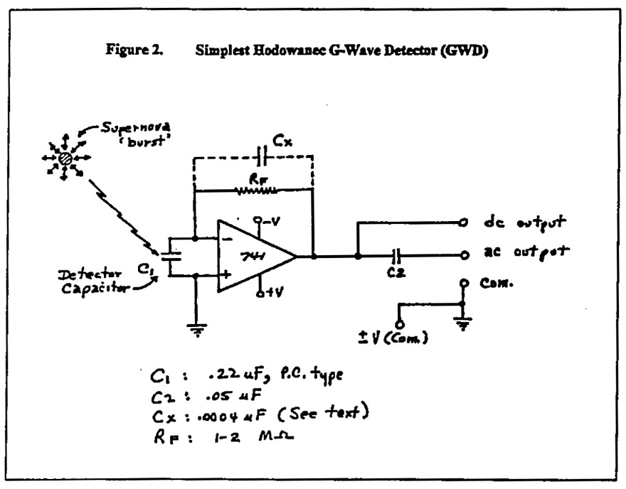 Fig. 2., Gregory Hodowanec's Gravity Wave Detector.