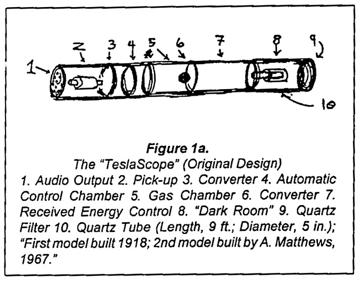 Fig. 1a, Telascope design by Arthur Matthews, original. Parts list: (1) Audio Output; (2) Pick-up; (3) Converter; (4) Automatic Control Chamber; (5) Gas Chamber; (6) Converter; (7) Received Energy Control; (8) "Dark Room"; (9) Quartz Filter; (10) Quartz Tube (Length, 9ft.; Diameter, 5 in.); First model built 1918; 2nd model build by A. Matthews, 1967.