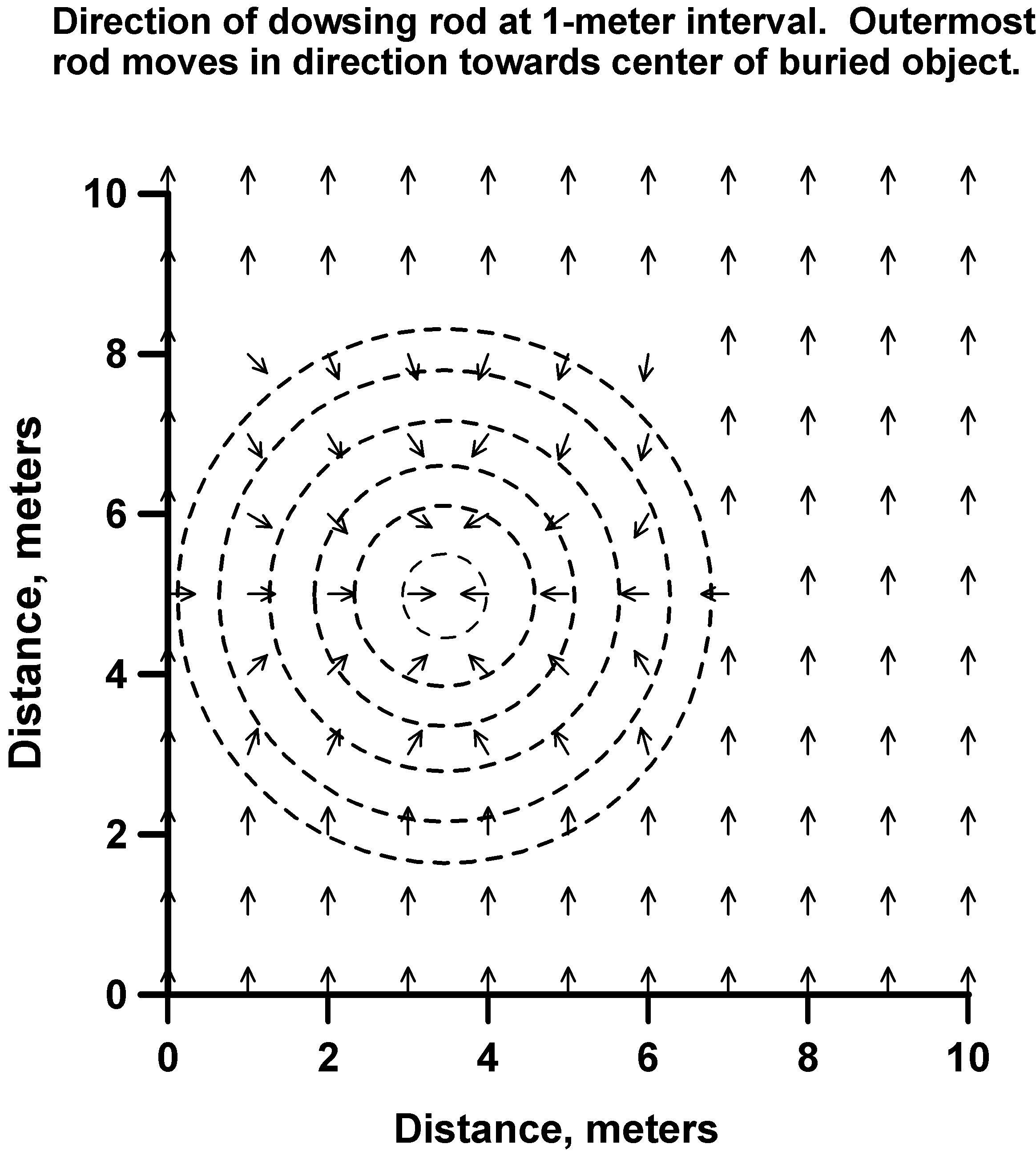 Figure 1. Diagrammatic illustration of what the user would see in the rod farthest from the object as he/she continued moving to the left.