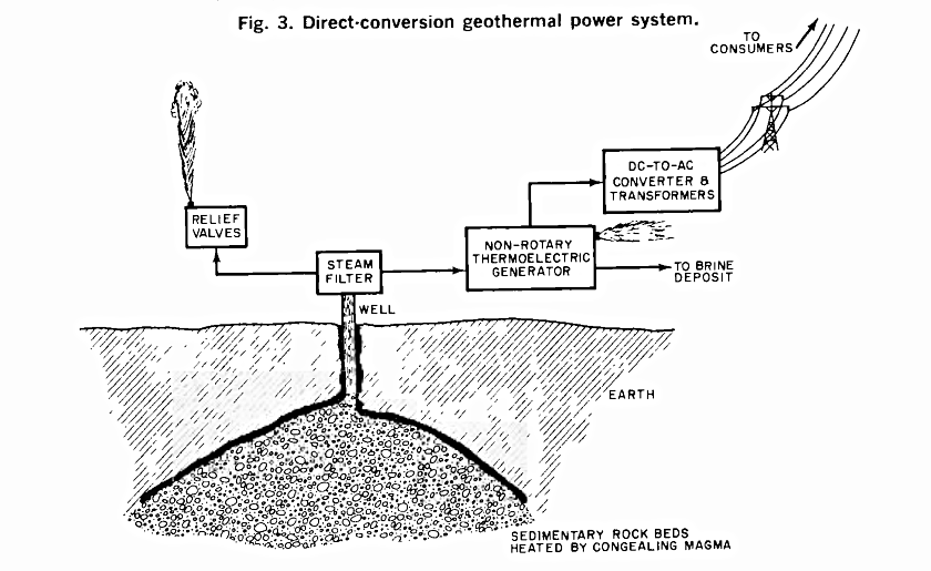 Fig. 3. Direct-conversion geothermal power system.