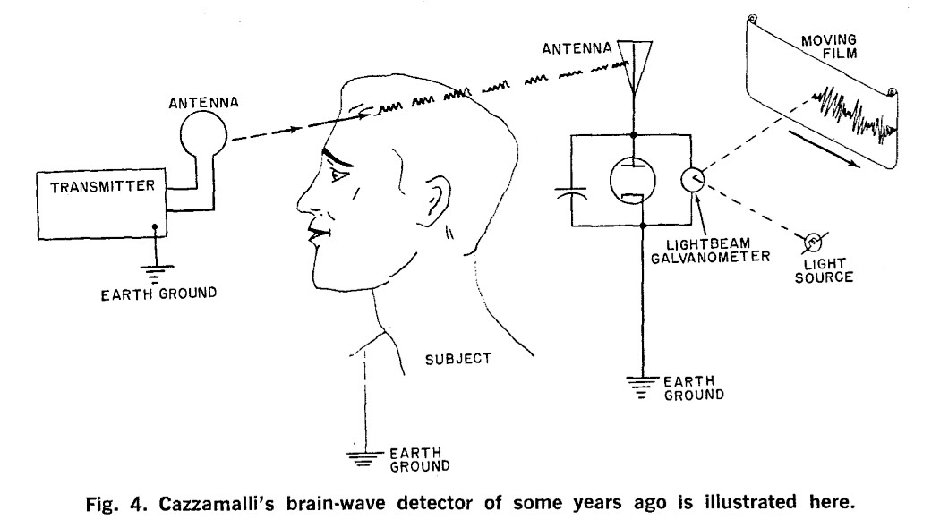 Fig. 4. Cazzamali's brain-wave detector of some years ago is illustrated here.