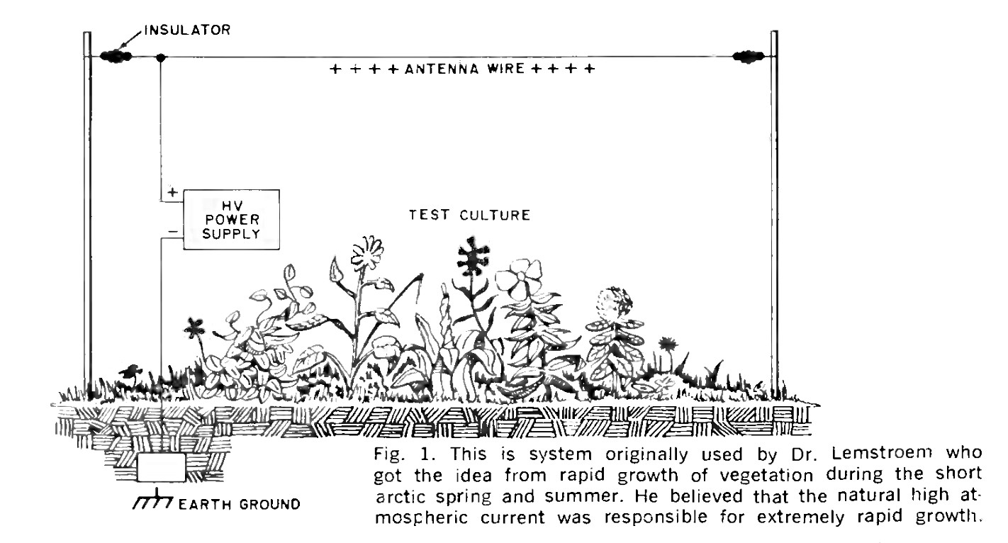 Fig. 1. This is system originally used by Dr. Lemstroem who got the idea from rapid growth of vegetation during the short arctic spring and summer. He believed that the natural high atmospheric current was responsible for extremely rapid growth.