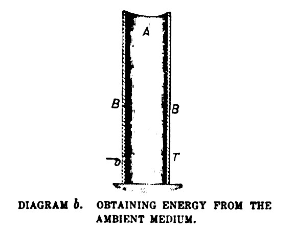 DIAGRAM b. Obtaining Energy from the Ambient Medium.